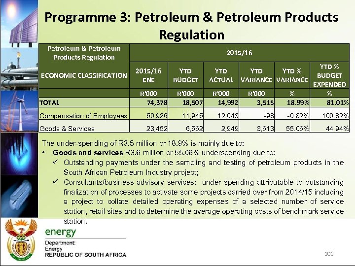 Programme 3: Petroleum & Petroleum Products Regulation ECONOMIC CLASSIFICATION TOTAL 2015/16 ENE YTD BUDGET
