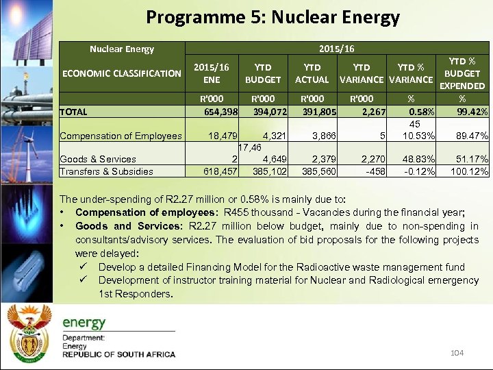 Programme 5: Nuclear Energy ECONOMIC CLASSIFICATION TOTAL 2015/16 ENE YTD BUDGET YTD % BUDGET