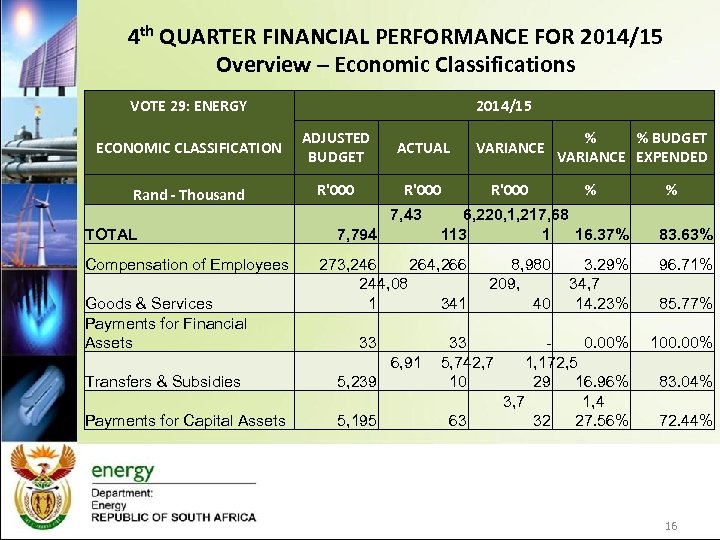 4 th QUARTER FINANCIAL PERFORMANCE FOR 2014/15 Overview – Economic Classifications VOTE 29: ENERGY