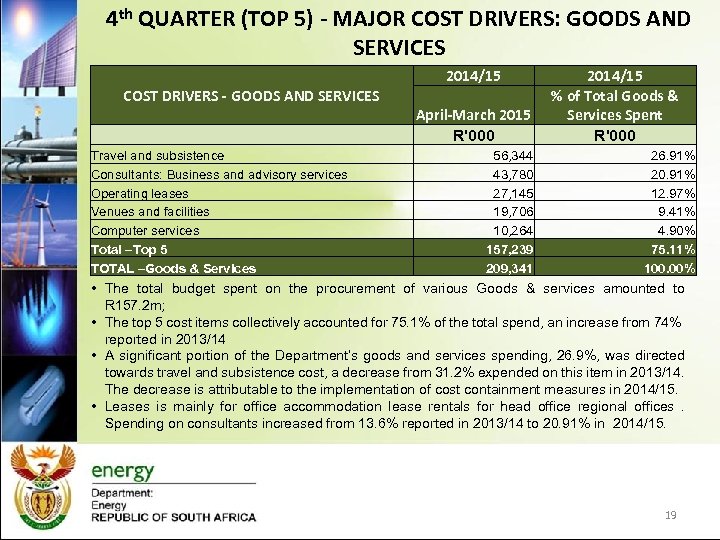 4 th QUARTER (TOP 5) - MAJOR COST DRIVERS: GOODS AND SERVICES 2014/15 COST