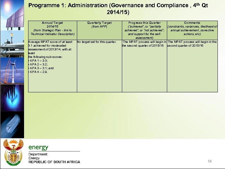 Programme 1: Administration (Governance and Compliance , 4 th Qt 2014/15) Annual Target 2014/15
