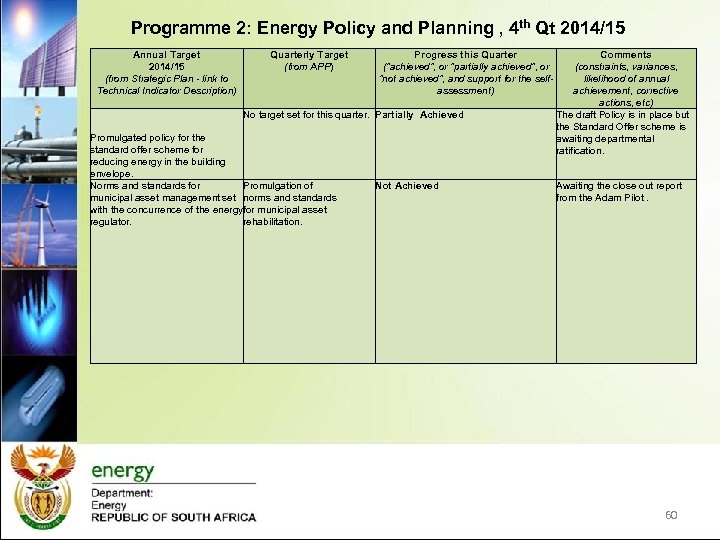 Programme 2: Energy Policy and Planning , 4 th Qt 2014/15 Annual Target 2014/15