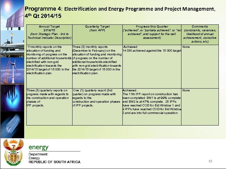 Programme 4: Electrification and Energy Programme and Project Management, 4 th Qt 2014/15 Annual