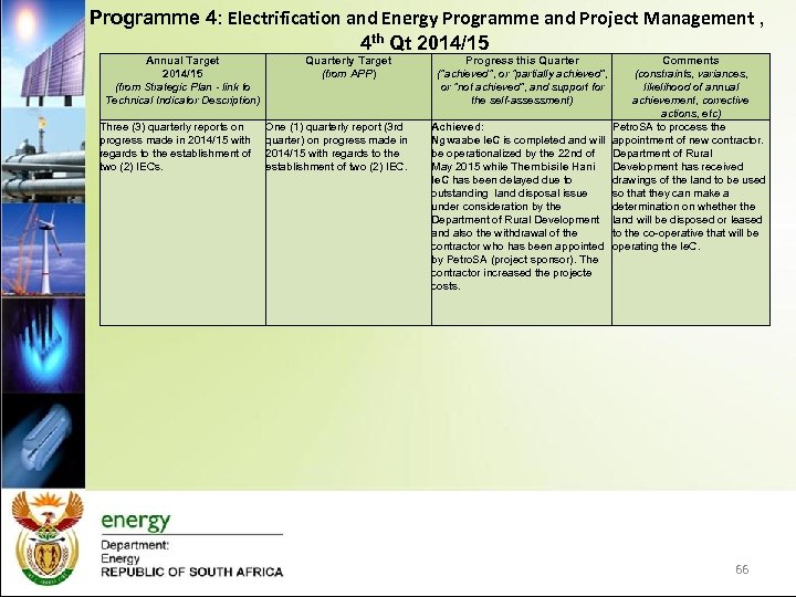 Programme 4: Electrification and Energy Programme and Project Management , 4 th Qt 2014/15