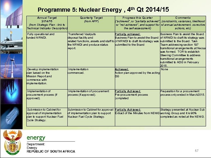 Programme 5: Nuclear Energy , 4 th Qt 2014/15 Annual Target 2014/15 (from Strategic