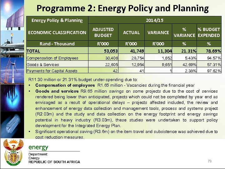 Programme 2: Energy Policy and Planning Energy Policy & Planning ECONOMIC CLASSIFICATION Rand -