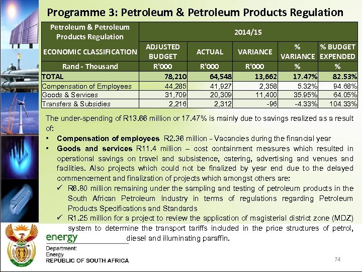 Programme 3: Petroleum & Petroleum Products Regulation 2014/15 Rand - Thousand TOTAL ADJUSTED %