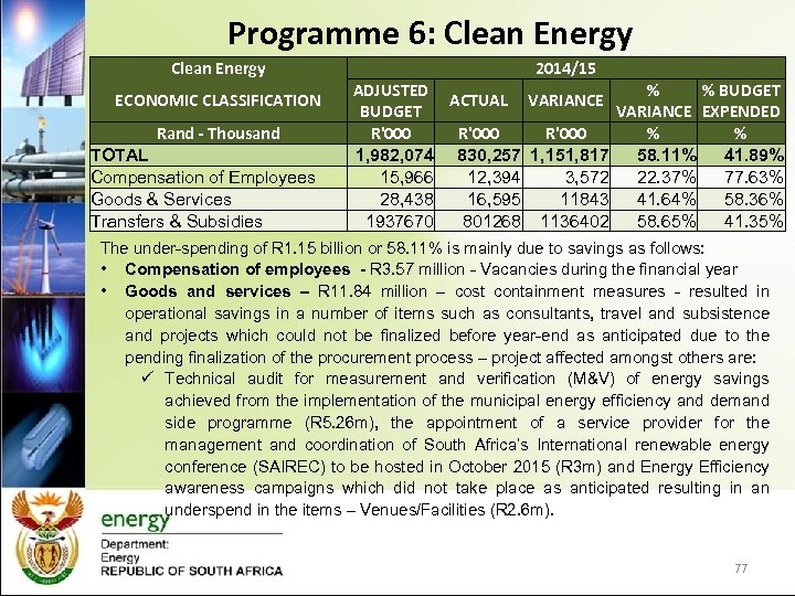 Programme 6: Clean Energy ECONOMIC CLASSIFICATION Rand - Thousand TOTAL Compensation of Employees Goods