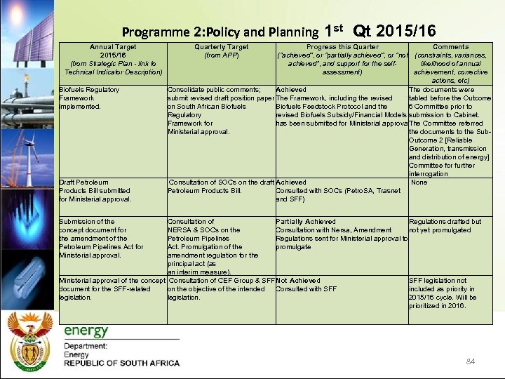  Programme 2: Policy and Planning Annual Target 2015/16 (from Strategic Plan - link