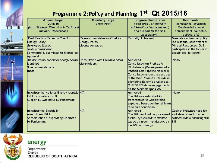  Programme 2: Policy and Planning Annual Target 2015/16 (from Strategic Plan - link