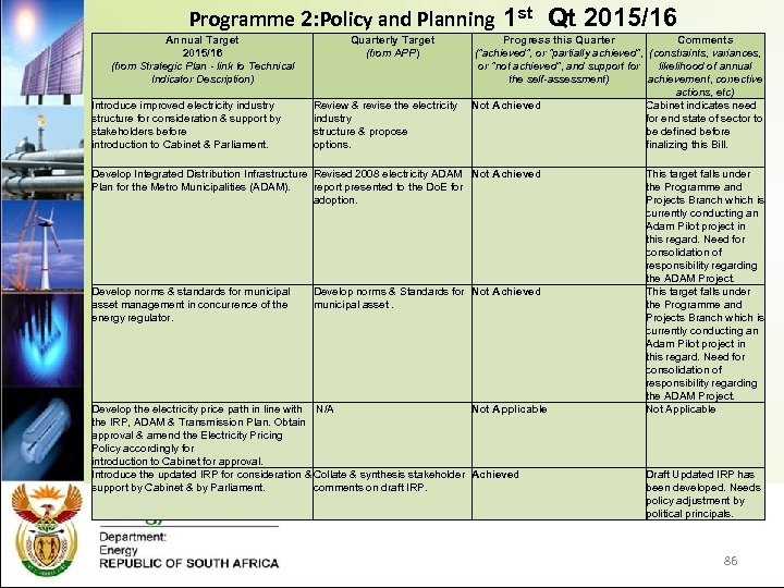  Programme 2: Policy and Planning Annual Target 2015/16 (from Strategic Plan - link