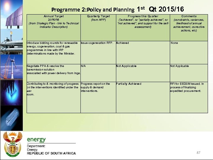  Programme 2: Policy and Planning Annual Target 2015/16 (from Strategic Plan - link