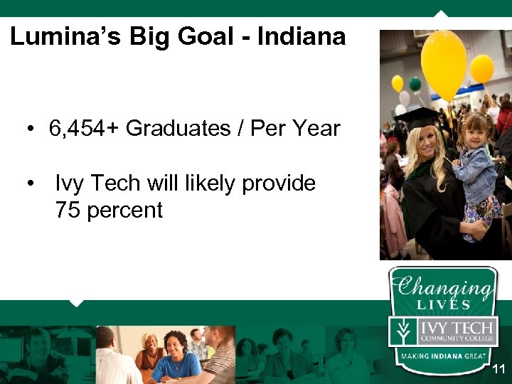 Lumina’s Big Goal - Indiana • 6, 454+ Graduates / Per Year • Ivy