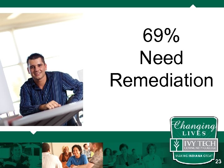 69% Need Remediation 23 