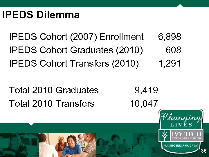 IPEDS Dilemma IPEDS Cohort (2007) Enrollment IPEDS Cohort Graduates (2010) IPEDS Cohort Transfers (2010)
