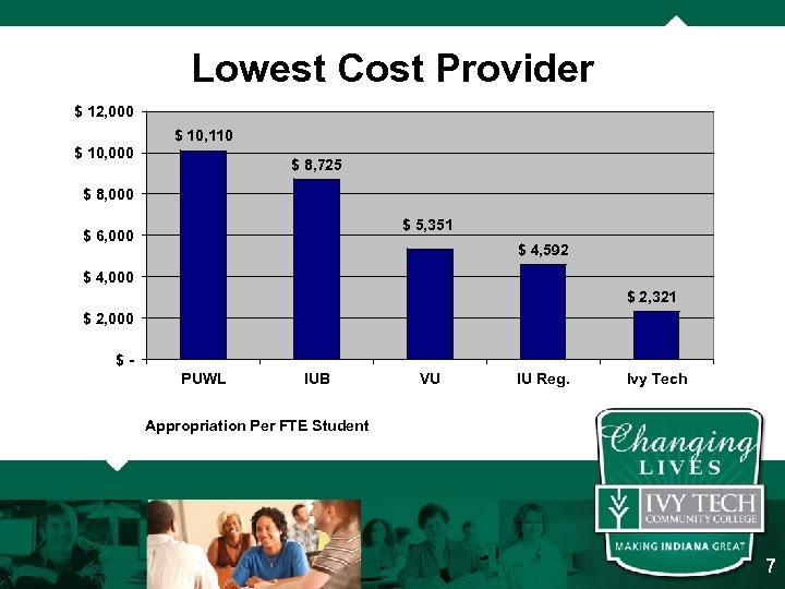 Lowest Cost Provider $ 12, 000 $ 10, 110 $ 10, 000 $ 8,