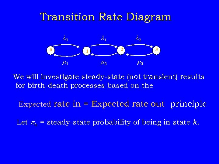 Transition Rate Diagram 0 0 1 2 1 1 2 2 3 3 We
