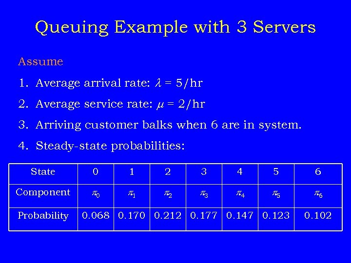 Queuing Example with 3 Servers Assume 1. Average arrival rate: = 5/hr 2. Average