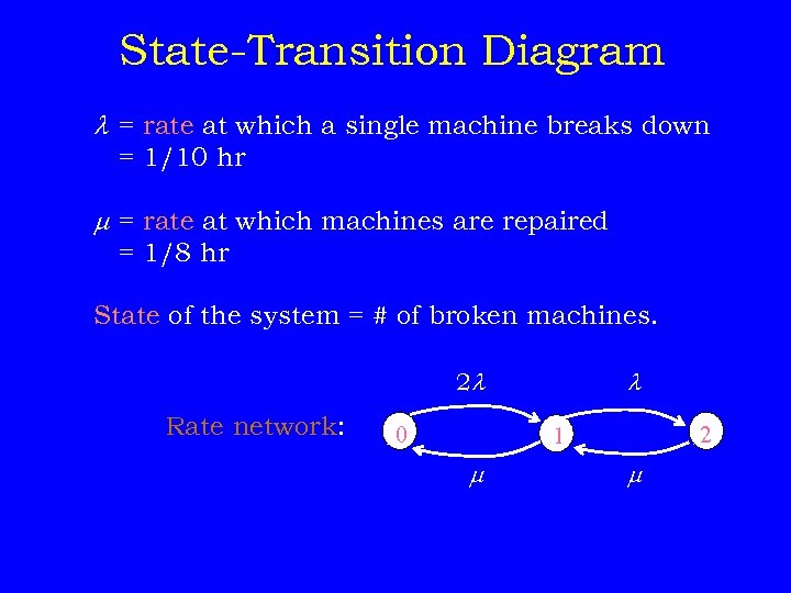 State-Transition Diagram = rate at which a single machine breaks down = 1/10 hr