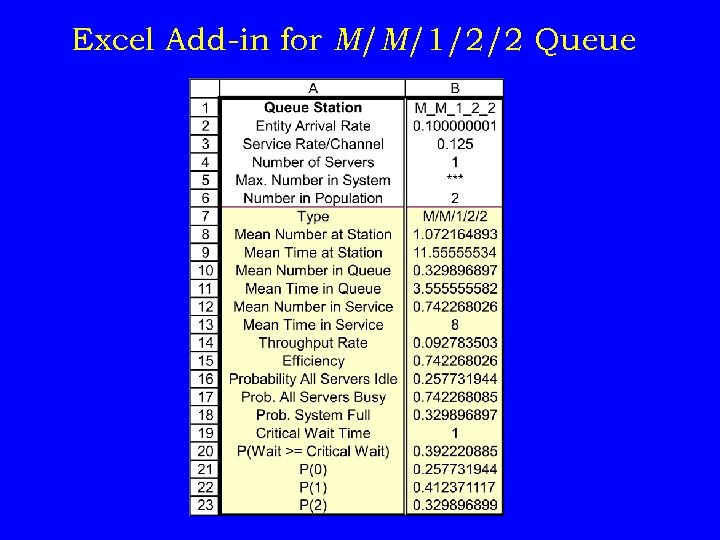 Excel Add-in for M/M/1/2/2 Queue 