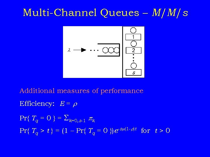 Multi-Channel Queues – M/M/s Additional measures of performance Efficiency: E = r Pr{ Tq