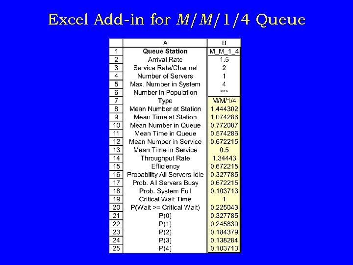 Excel Add-in for M/M/1/4 Queue 
