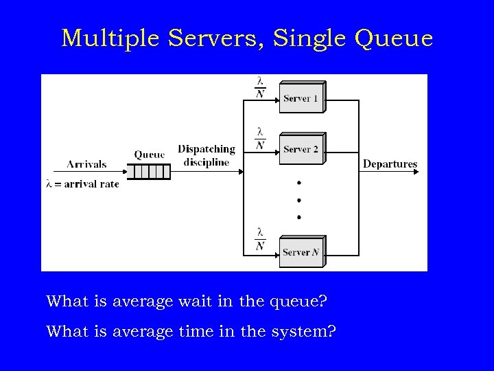 Multiple Servers, Single Queue What is average wait in the queue? What is average
