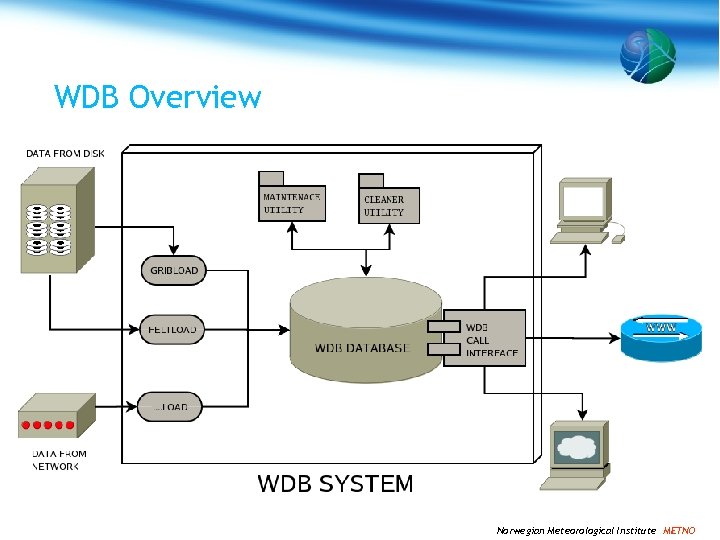 WDB Overview Norwegian Meteorological Institute METNO 