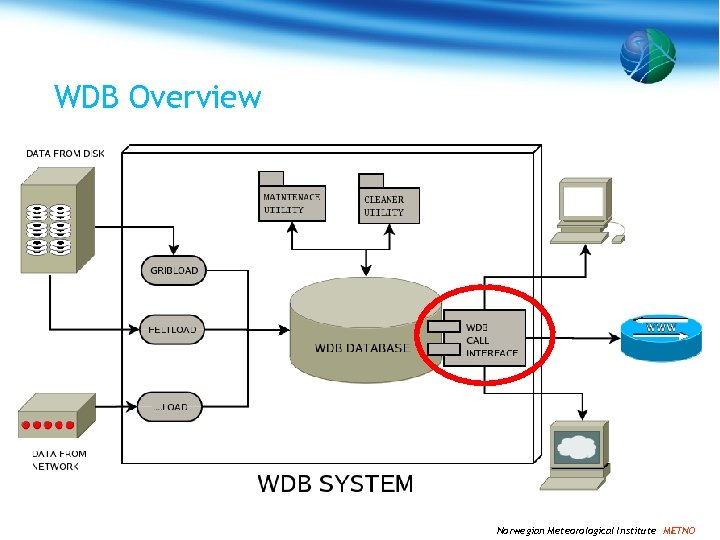 WDB Overview Norwegian Meteorological Institute METNO 