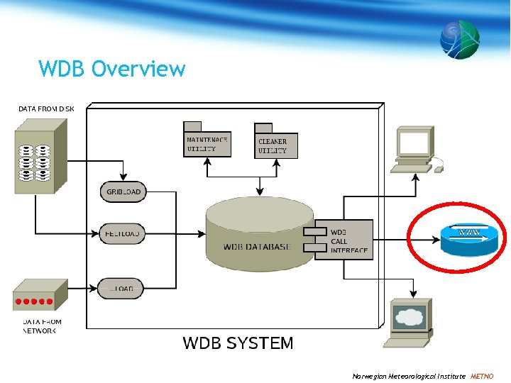 WDB Overview Norwegian Meteorological Institute METNO 