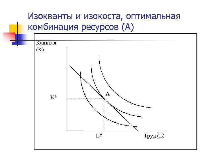 Графическое изображение производственной функции с двумя переменными факторами изокванта это