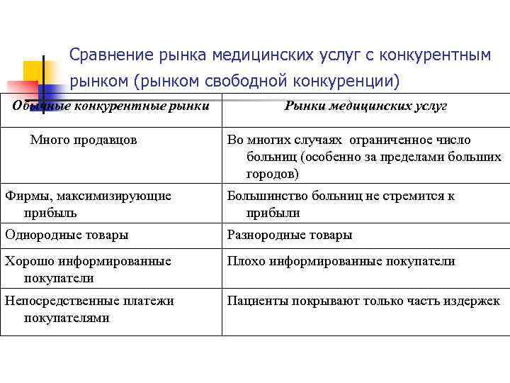 Конкурентные рынки и их функции