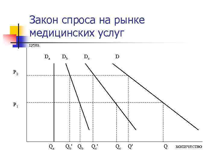 Особенности рынка медицинских услуг презентация