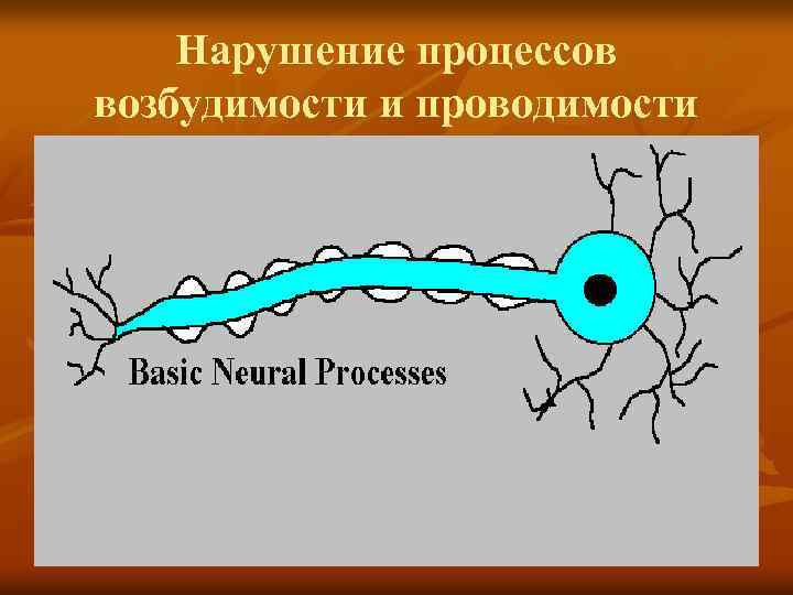 Нарушение процессов возбудимости и проводимости 