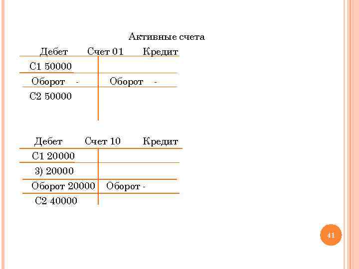 Дебет Активные счета Счет 01 Кредит С 1 50000 Оборот С 2 50000 Дебет