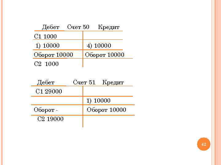 Дебет Счет 50 С 1 1000 1) 10000 Оборот 10000 С 2 1000 Дебет