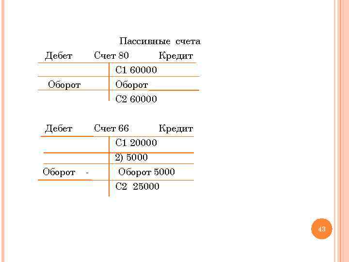 Пассивные счета Счет 80 Кредит Дебет С 1 60000 Оборот С 2 60000 Оборот