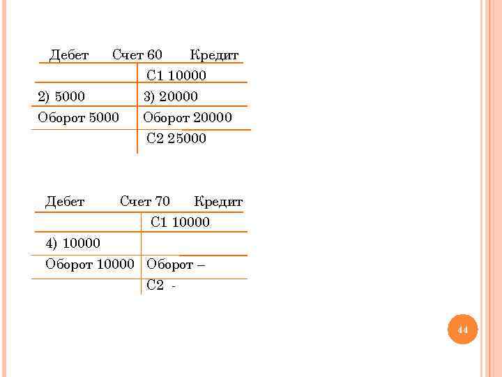 Дебет Счет 60 Кредит С 1 10000 2) 5000 Оборот 5000 Дебет 3) 20000