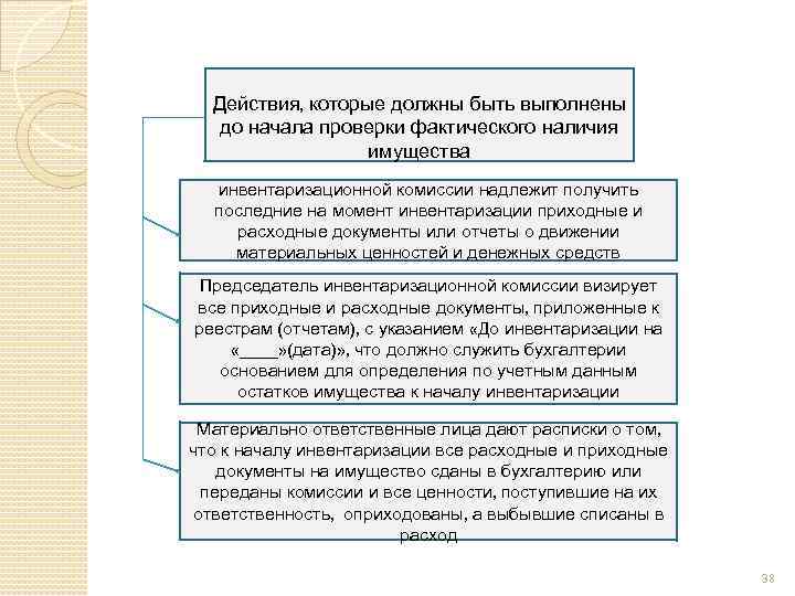 Действия, которые должны быть выполнены до начала проверки фактического наличия имущества инвентаризационной комиссии надлежит