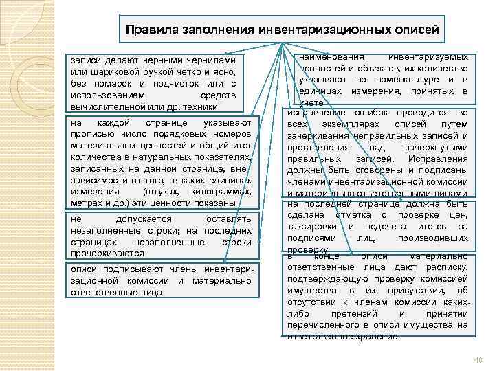 Правила заполнения инвентаризационных описей записи делают черными чернилами или шариковой ручкой четко и ясно,