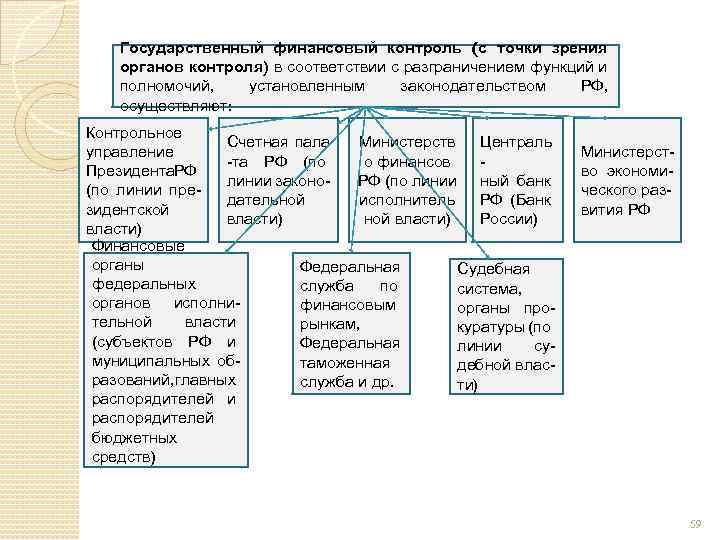 1 финансовый контроль