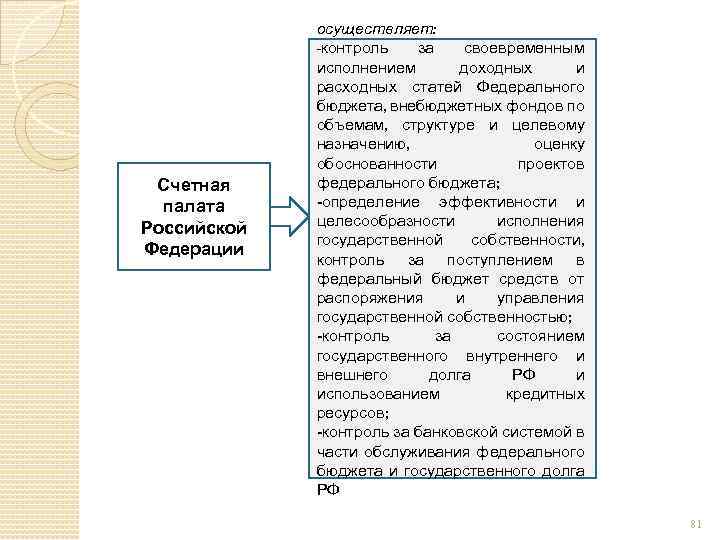 Счетная палата Российской Федерации осуществляет: -контроль за своевременным исполнением доходных и расходных статей Федерального