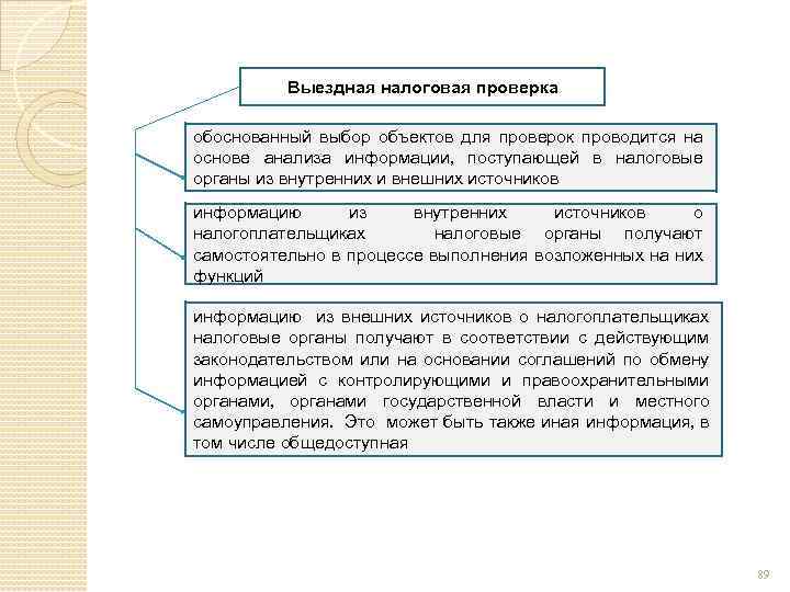 Выездная налоговая проверка обоснованный выбор объектов для проверок проводится на основе анализа информации, поступающей