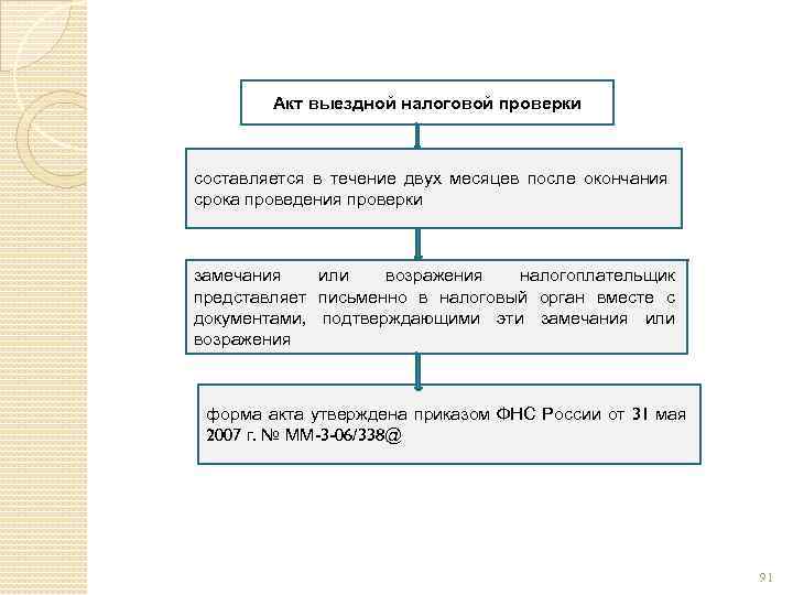 Концепция системы выездных налоговых проверок