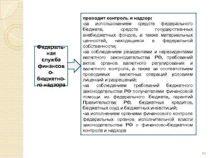 Федеральная служба финансов обюджетного надзора проводит контроль и надзор: -за использованием средств федерального бюджета,