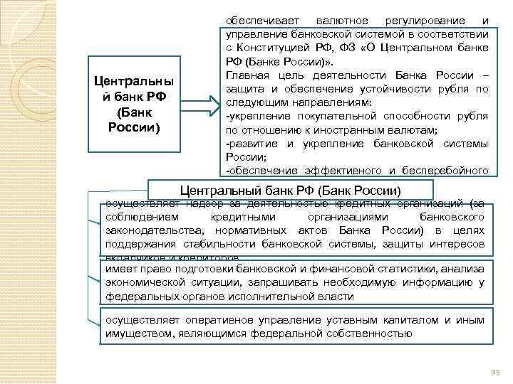 Центральны й банк РФ (Банк России) обеспечивает валютное регулирование и управление банковской системой в