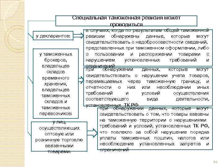 Специальная таможенная ревизия может проводиться в случаях, когда по результатам общей таможенной у декларантов: