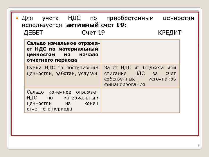  Для учета НДС по приобретенным ценностям используется активный счет 19: ДЕБЕТ Счет 19