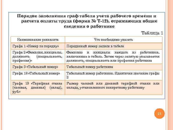 Порядок заполнения граф табеля учета рабочего времени и расчета оплаты труда (форма № Т-12),