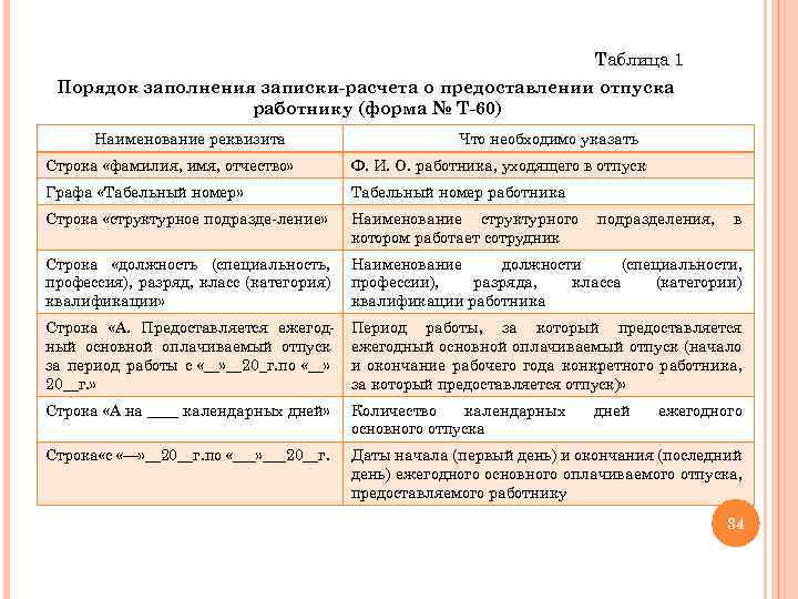 Таблица 1 Порядок заполнения записки-расчета о предоставлении отпуска работнику (форма № Т-60) Наименование реквизита